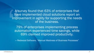 © F5 Networks, Inc. 
27 
A survey found that 63% of enterprises that have implemented cloud solutions report an improvement in agility for supporting the needs of the business. 
79% of enterprises implementing process automation experienced time savings, while 69% claimed improved productivity. 
—Redwood Software, “Manual Madness of Business Processes”  