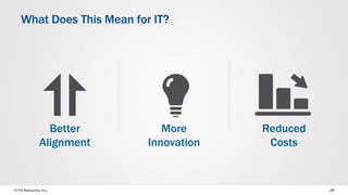 © F5 Networks, Inc. 
28 
What Does This Mean for IT? 
Better Alignment 
Reduced Costs 
More Innovation  