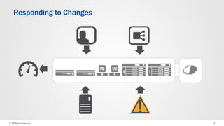 © F5 Networks, Inc. 
4 
Responding to Changes 
!  