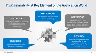 © F5 Networks, Inc. 
5 
BUSINESS 
requires applications to become more agile 
SECURITY 
must be everywhere, from the network to the applications and the management 
OPERATIONS 
need visibility of the resources at different levels (app, data center, network) 
NETWORK 
is changing faster to support new applications and customers 
APPLICATIONS 
are dynamic and customer aware (profiling) 
Programmability: A Key Element of the Application World  
