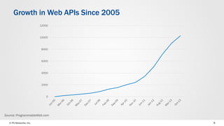 © F5 Networks, Inc. 
8 
0 
2000 
4000 
6000 
8000 
10000 
12000 
Growth in Web APIs Since 2005 
Source: ProgrammableWeb.com  