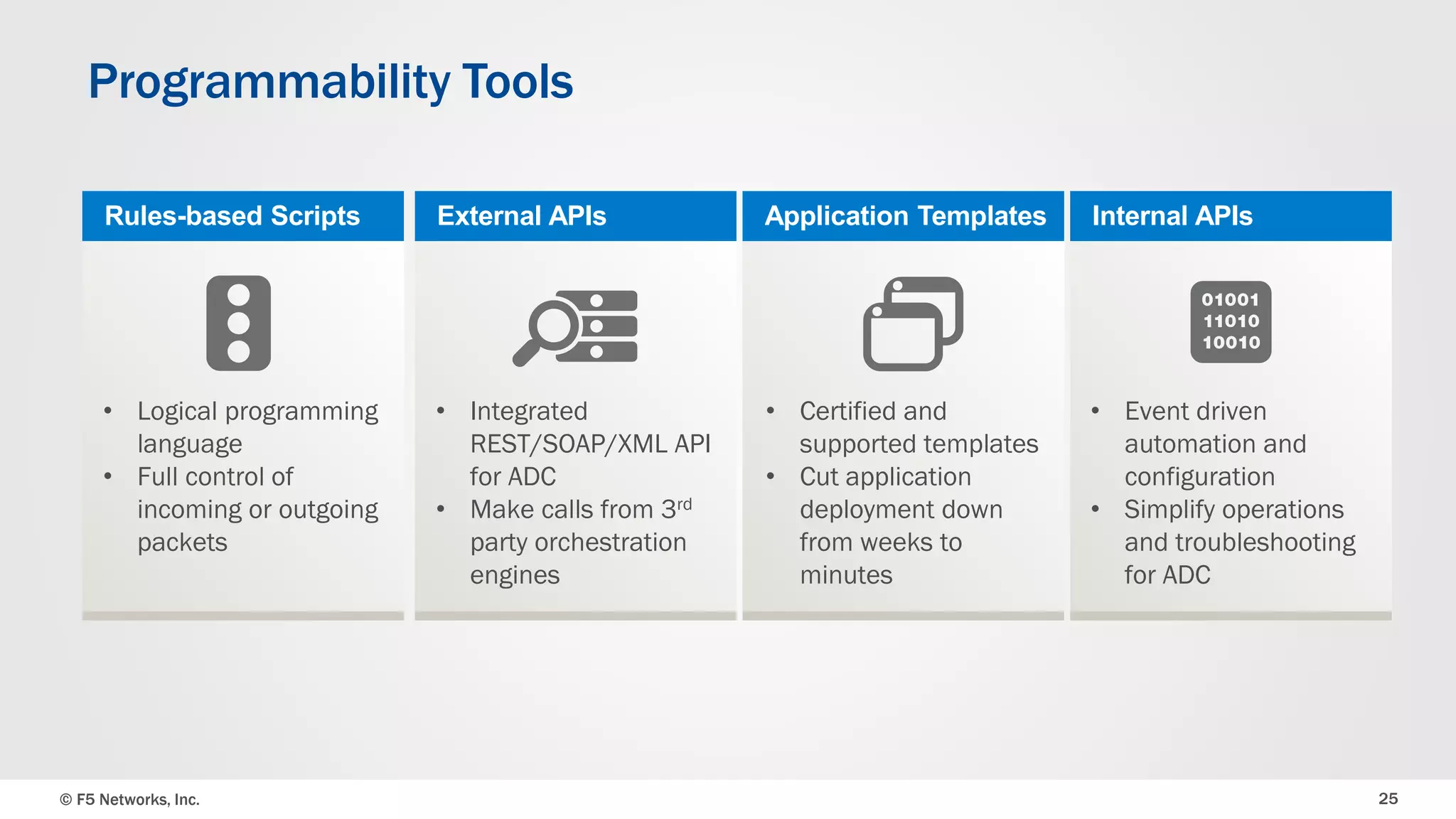 © F5 Networks, Inc. 25 
Programmability Tools 
Rules-based Scripts 
• Logical programming 
language 
• Full control of 
incoming or outgoing 
packets 
External APIs 
• Integrated 
REST/SOAP/XML API 
for ADC 
• Make calls from 3rd 
party orchestration 
engines 
Application Templates 
• Certified and 
supported templates 
• Cut application 
deployment down 
from weeks to 
minutes 
Internal APIs 
• Event driven 
automation and 
configuration 
• Simplify operations 
and troubleshooting 
for ADC 
 