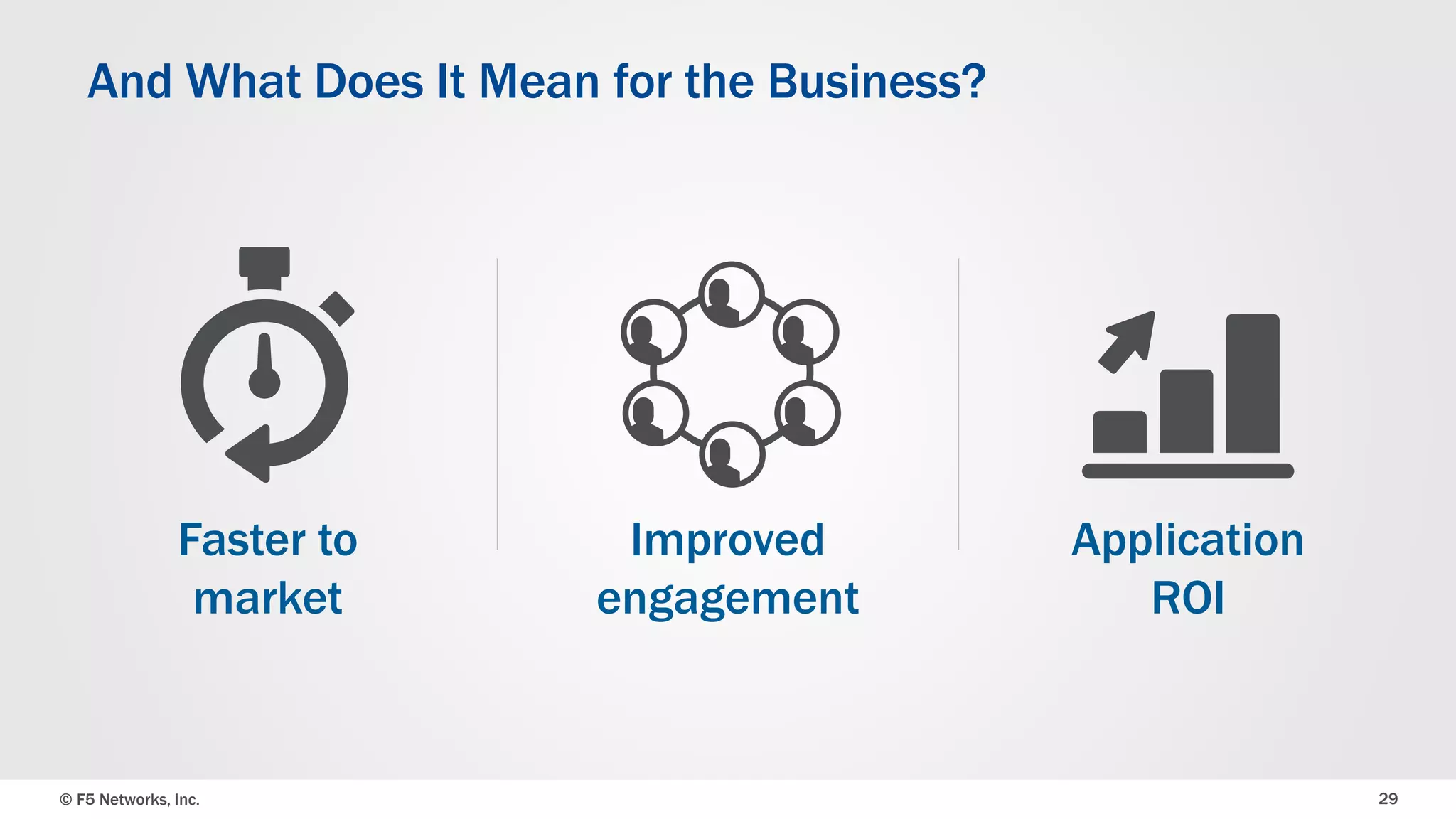 © F5 Networks, Inc. 
29 
And What Does It Mean for the Business? 
Improved engagement 
Faster to market 
Application ROI  