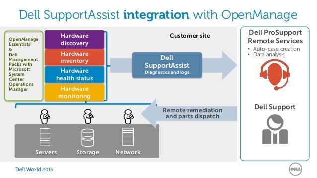 dell new horizons case analysis Valuing virtual integration at dell computer dell computers (a): field service for corporate clients valuing virtual integration at dell computer dell computers field service for corporate clients swiss re americas division dell–new horizons dell computers lenovo: countering the dell challenge dell: overcoming roadblocks to growth dell. dell new horizons case analysis Valuing virtual integration at dell computer dell computers (a): field service for corporate clients valuing virtual integration at dell computer dell computers field service for corporate clients swiss re americas division dell–new horizons dell computers lenovo: countering the dell challenge dell: overcoming roadblocks to growth dell.