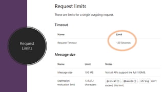 Request
Limits
 