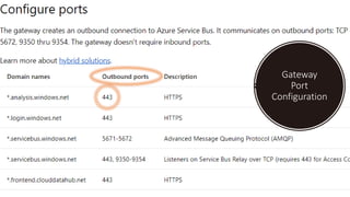 Gateway
Port
Configuration
 