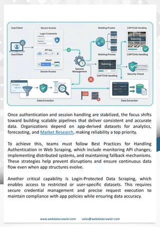 Automate Authenticated Requests in Mobile App Scraping.pdf
