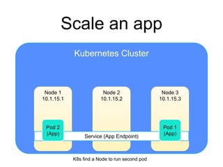 Kubernetes Cluster
Scale an app
Node 2
10.1.15.2
Node 1
10.1.15.1
Node 3
10.1.15.3
Service (App Endpoint)
Pod 1
(App)
Pod 2
(App)
K8s find a Node to run second pod
 