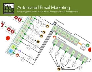 Automated Email Marketing
Using triggered email to put you in the right place at the right time.
 