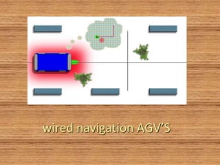 wired navigation AGV’S
 