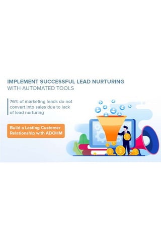 Automated lead-nurturing-practices-