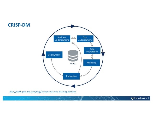 pentaho machine learning