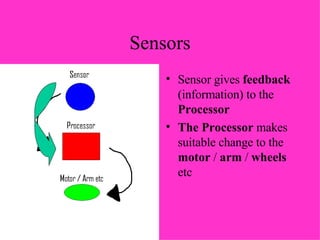 Sensors Sensor gives  feedback  (information) to the  Processor The Processor  makes suitable change to the  motor  /  arm  /  wheels  etc 