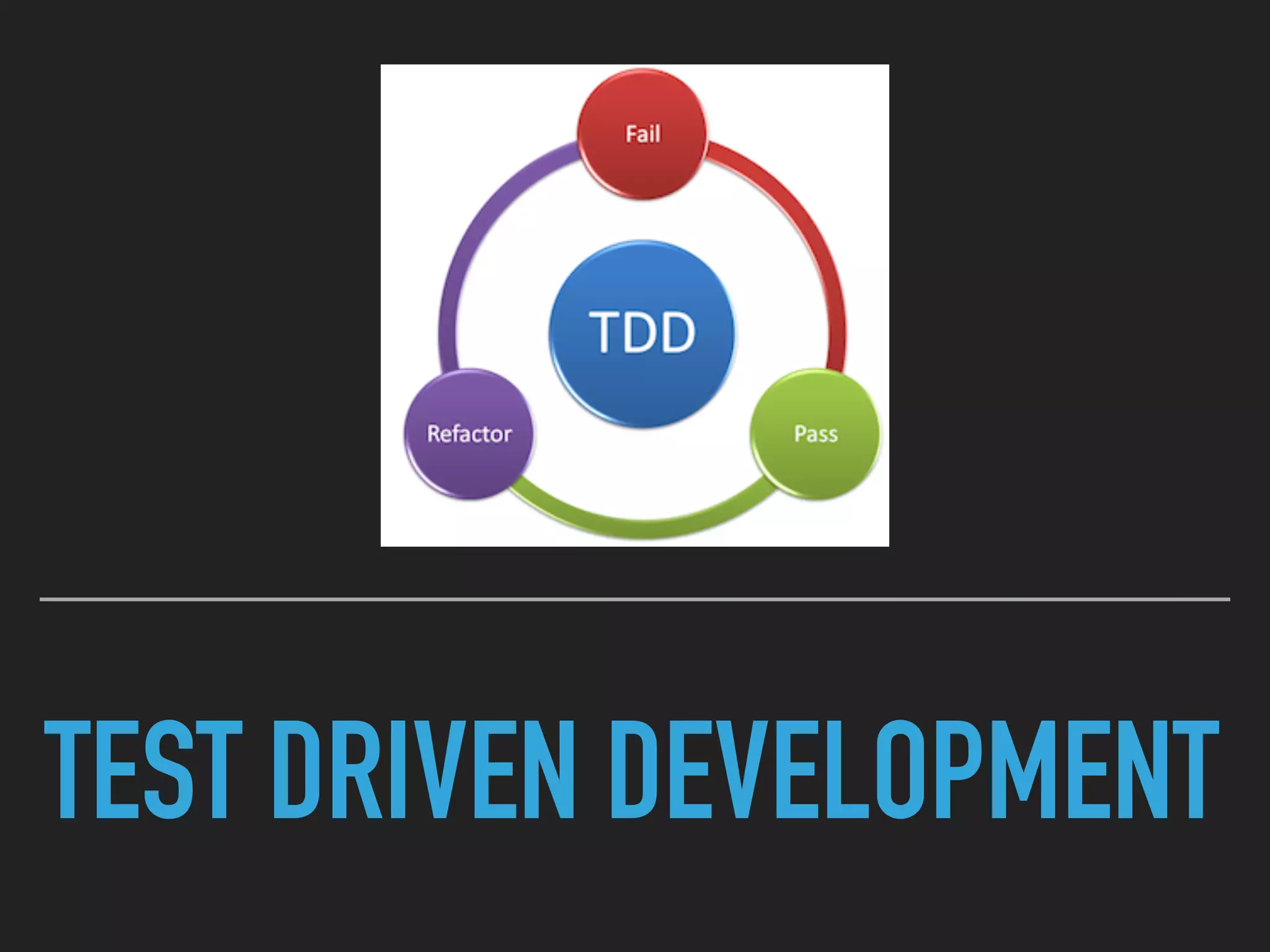 TEST DRIVEN DEVELOPMENT
 