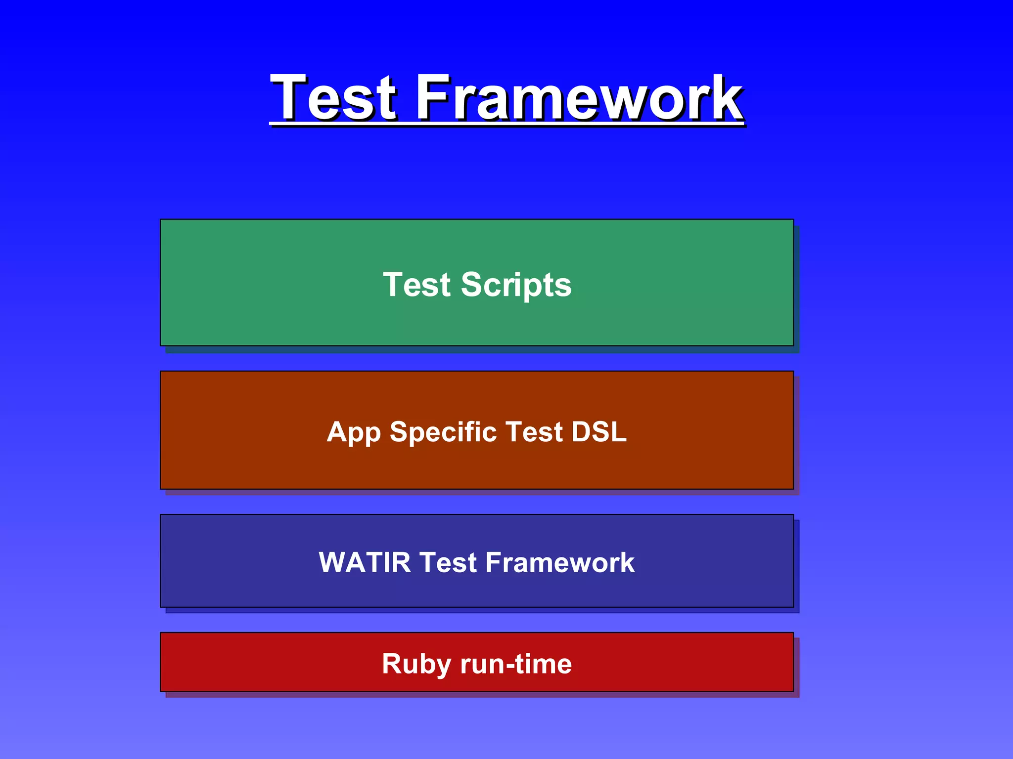 Test Framework Test Scripts App Specific Test DSL WATIR Test Framework Ruby run-time 