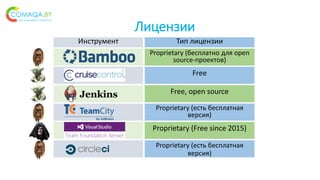 Лицензии
Инструмент Тип лицензии
Proprietary (бесплатно для open
source-проектов)
Free
Free, open source
Proprietary (есть бесплатная
версия)
Proprietary (есть бесплатная
версия)
Proprietary (Free since 2015)
 