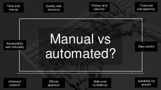 Manual vs
automated?
Time and
money
Quality and
accuracy
Privacy and
security
Trust and
transparency
Skills and
confidence
Accessibility
and inclusivity Data control
Suitability for
project
Ethical
approval
Informed
consent
 