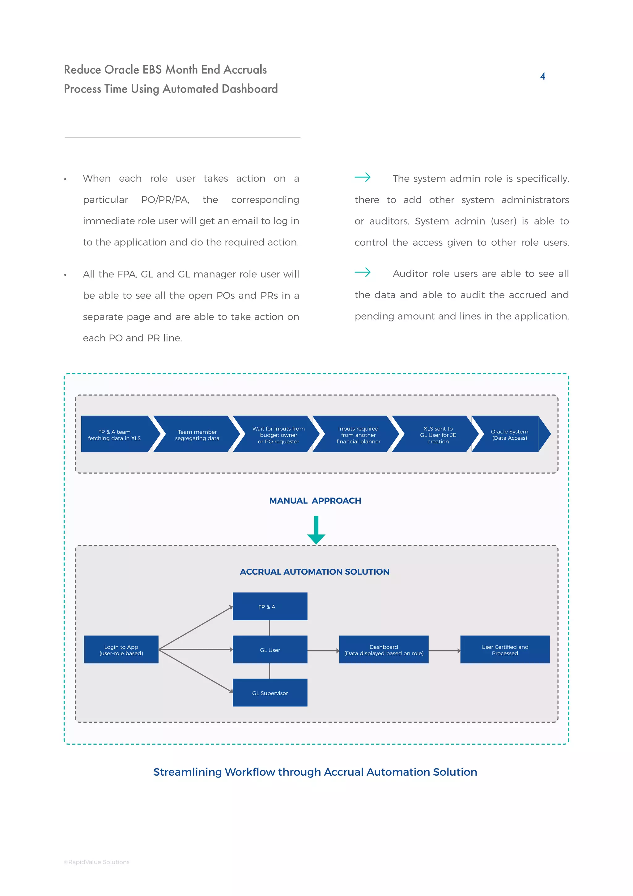 Reduce Oracle EBS Month End Accruals
Process Time Using Automated Dashboard
•• When each role user takes action on a
particular PO/PR/PA, the corresponding
immediate role user will get an email to log in
to the application and do the required action.
•• All the FPA, GL and GL manager role user will
be able to see all the open POs and PRs in a
separate page and are able to take action on
each PO and PR line.
	 The system admin role is specifically,
there to add other system administrators
or auditors. System admin (user) is able to
control the access given to other role users.
	 Auditor role users are able to see all
the data and able to audit the accrued and
pending amount and lines in the application.
Streamlining Workflow through Accrual Automation Solution
FP & A team
fetching data in XLS
Team member
segregating data
Oracle System
(Data Access)
Wait for inputs from
budget owner
or PO requester
Inputs required
from another
financial planner
XLS sent to
GL User for JE
creation
MANUAL APPROACH
ACCRUAL AUTOMATION SOLUTION
Login to App
(user-role based)
GL User
Dashboard
(Data displayed based on role)
User Certified and
Processed
FP & A
GL Supervisor
4
©RapidValue Solutions
 