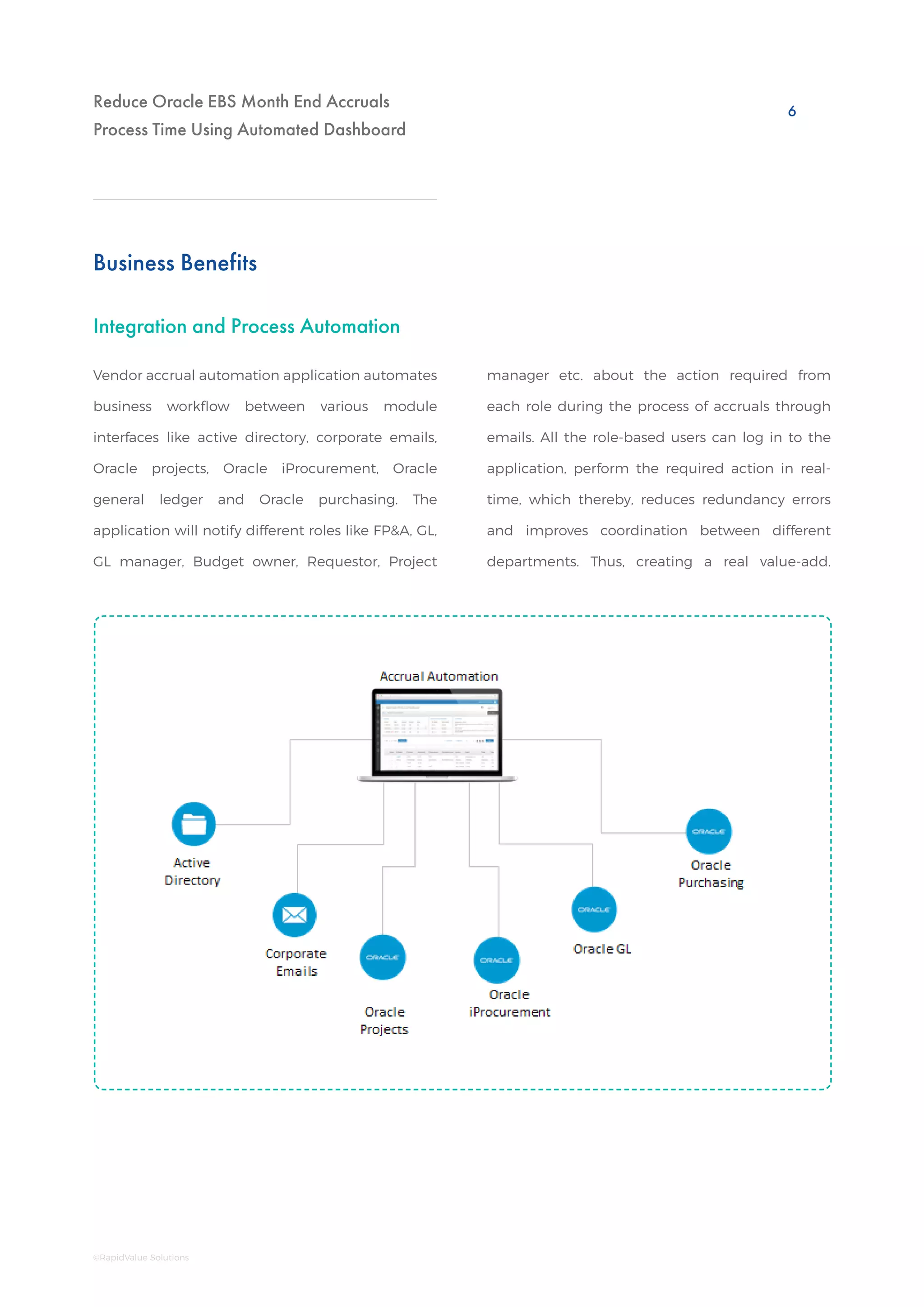 Reduce Oracle EBS Month End Accruals
Process Time Using Automated Dashboard
Integration and Process Automation
Business Benefits
Vendor accrual automation application automates
business workflow between various module
interfaces like active directory, corporate emails,
Oracle projects, Oracle iProcurement, Oracle
general ledger and Oracle purchasing. The
application will notify different roles like FP&A, GL,
GL manager, Budget owner, Requestor, Project
manager etc. about the action required from
each role during the process of accruals through
emails. All the role-based users can log in to the
application, perform the required action in real-
time, which thereby, reduces redundancy errors
and improves coordination between different
departments. Thus, creating a real value-add.
6
©RapidValue Solutions
 