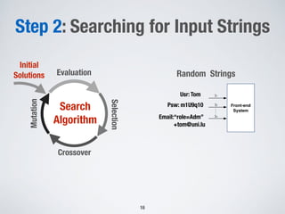 Step 2: Searching for Input Strings
16
Evaluation
Selection
Crossover
Mutation
Search
Algorithm
Initial
Solutions Random Strings
Front-end
System
I1
I2
In
Generated
Messag
Email:“role=Adm”
+tom@uni.lu
Usr: Tom
Psw: m1U9q10
 
