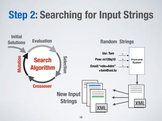 Step 2: Searching for Input Strings
18
Evaluation
Selection
Crossover
Mutation
Search
Algorithm
Initial
Solutions Random Strings
Front-end
System
I1
I2
In
Generated
Messag
Email:“role=Adm”
+tom@uni.lu
Usr: Tom
Psw: m1U9q10
XML
XML
XML
XML
New Input
Strings
 
