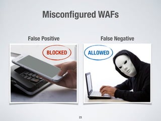 Misconﬁgured WAFs
23
BLOCKED
False Positive
ALLOWED
False Negative
 