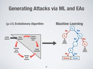 Machine Learning
Sn
PassedBlocked
S4
YesNo
YesNo
YesNo
S3
S1
S2
…
Generating Attacks via ML and EAs
27
Prepare
Training
Data
Build
Classifier
Mutate
best
attacks
Execute
new
attacks
Slice
attacks
Initial
Attacks
(μ+λ) Evolutionary Algorithm
 
