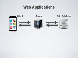 Web Applications
3
Server SQL DatabaseClient
 