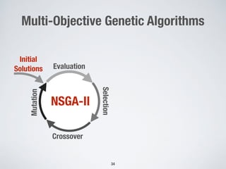 Multi-Objective Genetic Algorithms
34
Evaluation
Selection
Crossover
Mutation
NSGA-II
Initial
Solutions
 