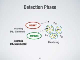 Detection Phase
41
Incoming
SQL Statement 1
Clustering
Incoming
SQL Statement 2
APPROVE
REJECT
 