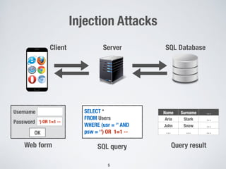 Injection Attacks
5
SQL query
Name Surname …
Aria Stark …
John Snow …
… … …
Query result
SELECT *
FROM Users
WHERE (usr = ‘’ AND
psw = ‘’) OR 1=1 --
Server SQL DatabaseClient
Web form
‘) OR 1=1 --
Username
Password
OK
 