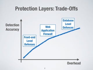 Protection Layers: Trade-Offs
7
Overhead
Detection
Accuracy
Front-end
Level
Defenses
Web
Application
Firewall
Database
Level
Defences
 