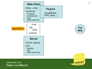 5
                  Web-Client
                 HTML + CSS            Plug-Ins
                 JavaScript
               ...