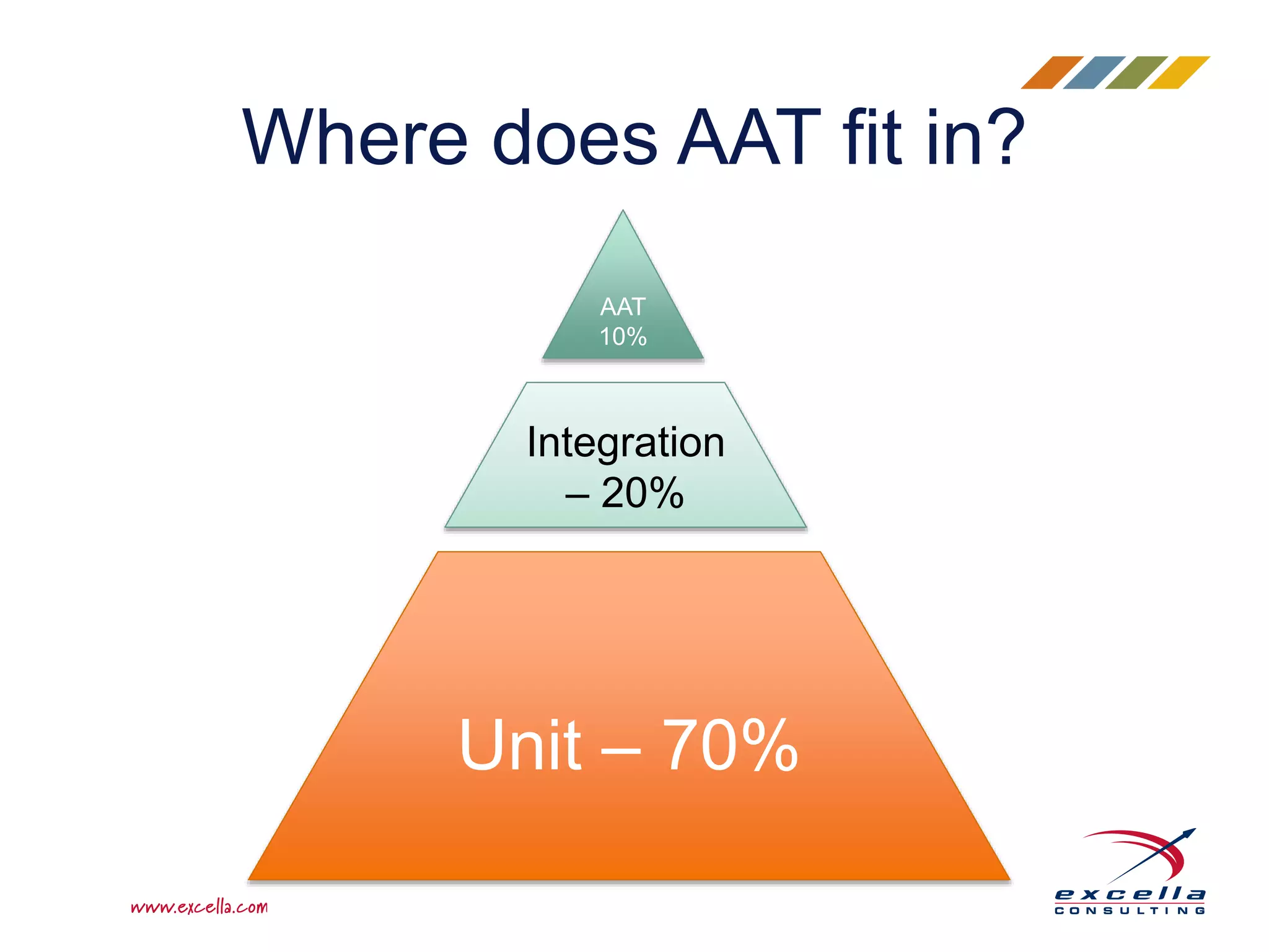 Unit – 70%
Integration
– 20%
AAT
10%
Where does AAT fit in?
 