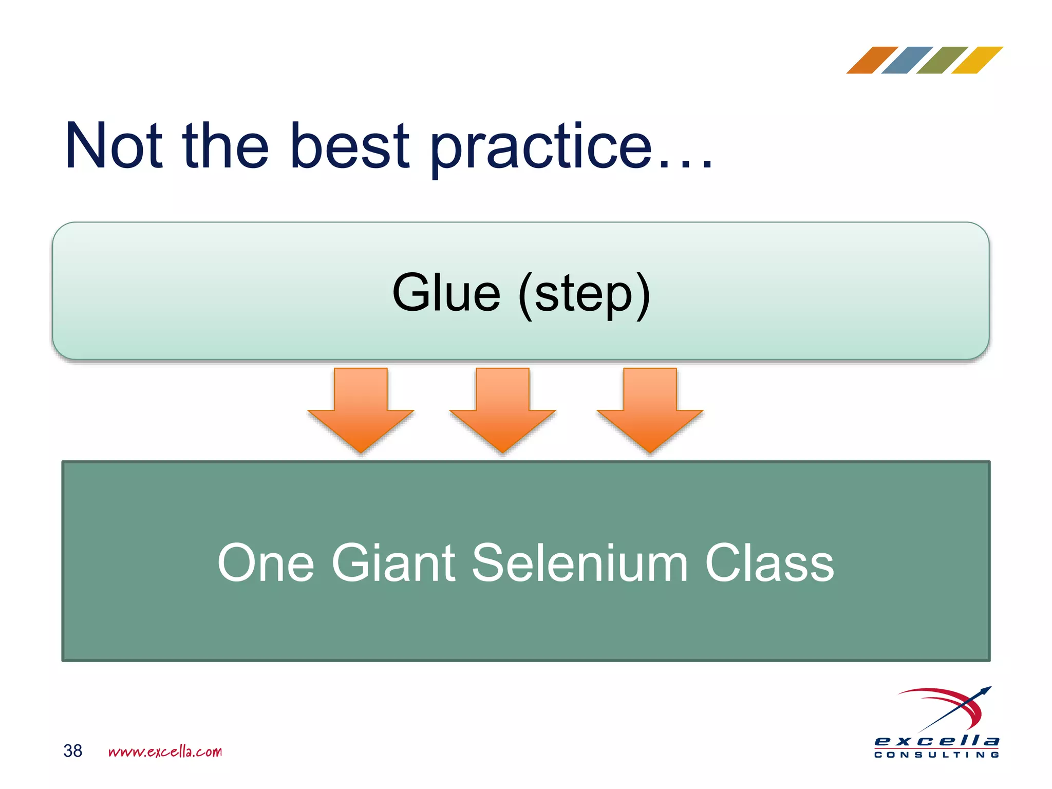 Not the best practice…
38
Glue (step)
One Giant Selenium Class
 