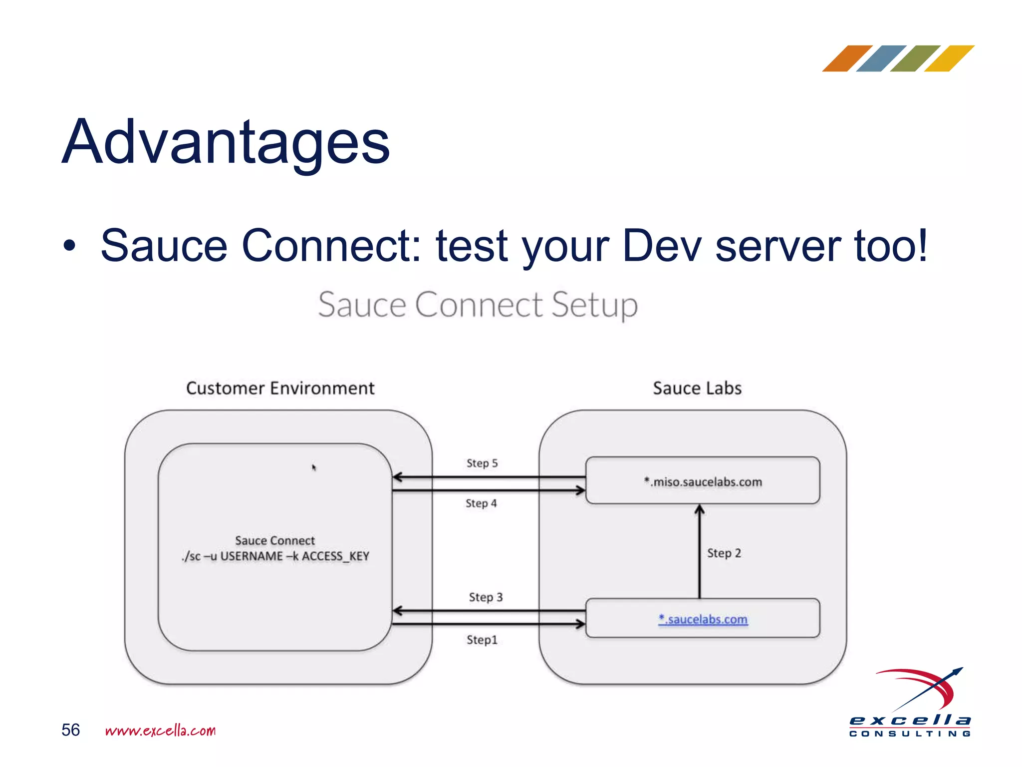 • Sauce Connect: test your Dev server too!
Advantages
56
 
