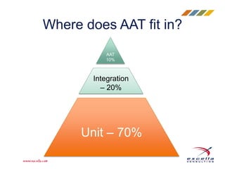 Unit – 70%
Integration
– 20%
AAT
10%
Where does AAT fit in?
 