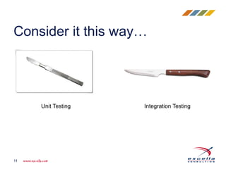 Consider it this way…
11
Unit Testing Integration Testing
 