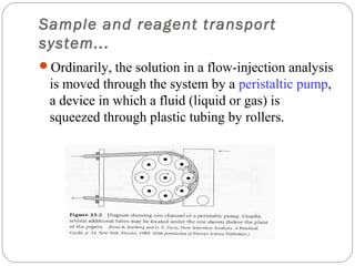 Sample and reagent transport
     system...
     Ordinarily, the solution in a flow-injection analysis
      is moved through the system by a peristaltic pump,
      a device in which a fluid (liquid or gas) is
      squeezed through plastic tubing by rollers.




14
 