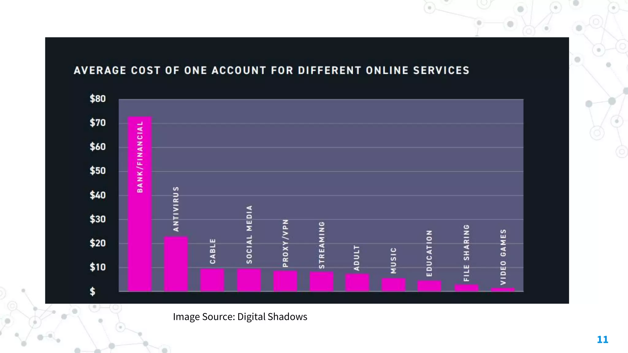 11
Image Source: Digital Shadows
 