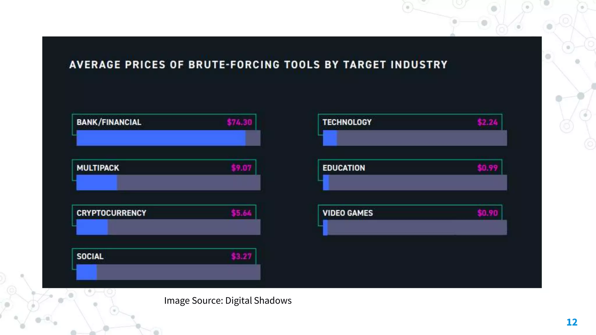 12
Image Source: Digital Shadows
 