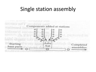 Single station assembly
 