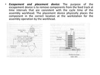 • Escapement and placement device: The purpose of the
escapement device is to remove components from the feed track at
time intervals that are consistent with the cycle time of the
assembly workhead. The placement device physically places the
component in the correct location at the workstation for the
assembly operation by the workhead.
 