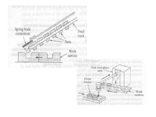 Automated assembly systems