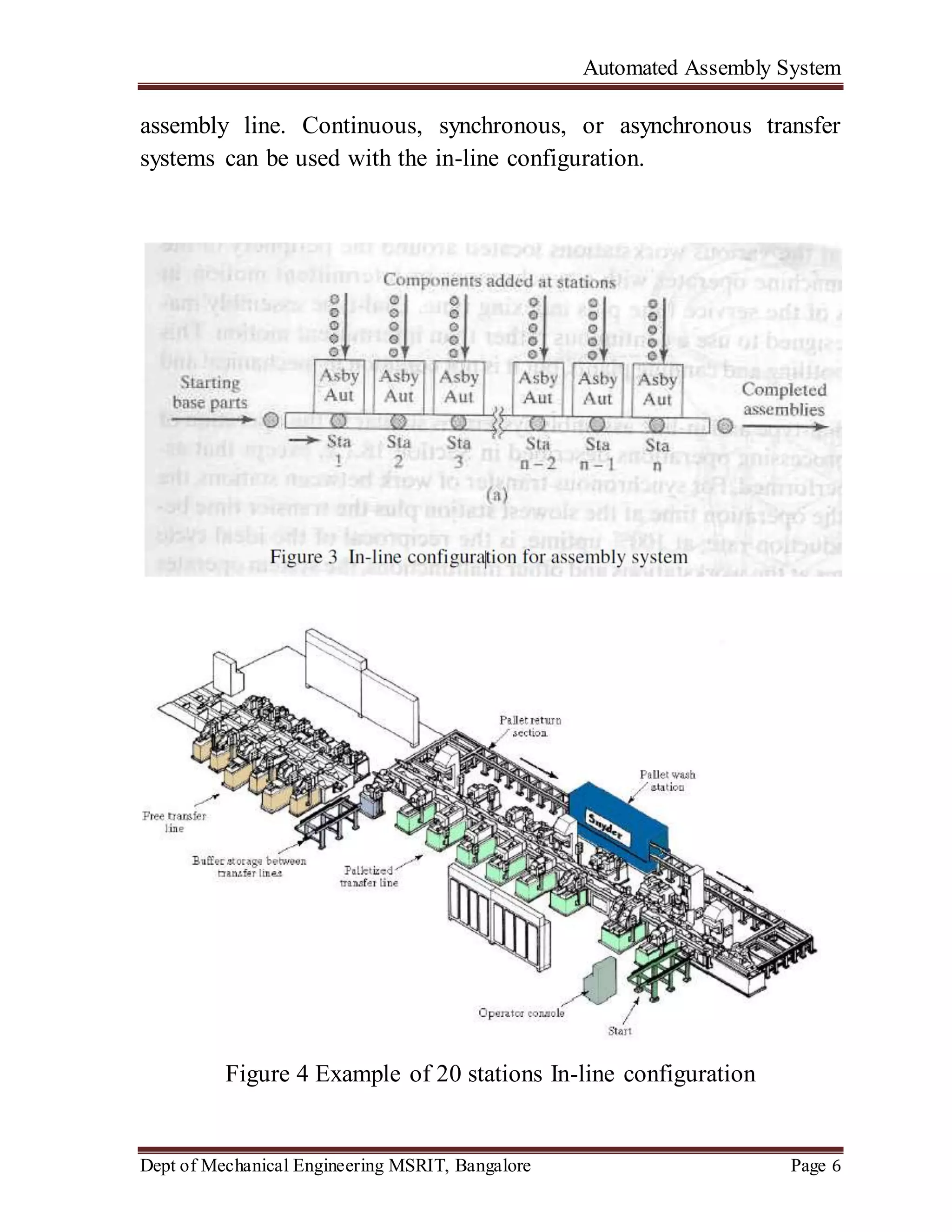 Automated Assembly System
Dept of Mechanical Engineering MSRIT, Bangalore Page 6
assembly line. Continuous, synchronous, or asynchronous transfer
systems can be used with the in-line configuration.
Figure 4 Example of 20 stations In-line configuration
 