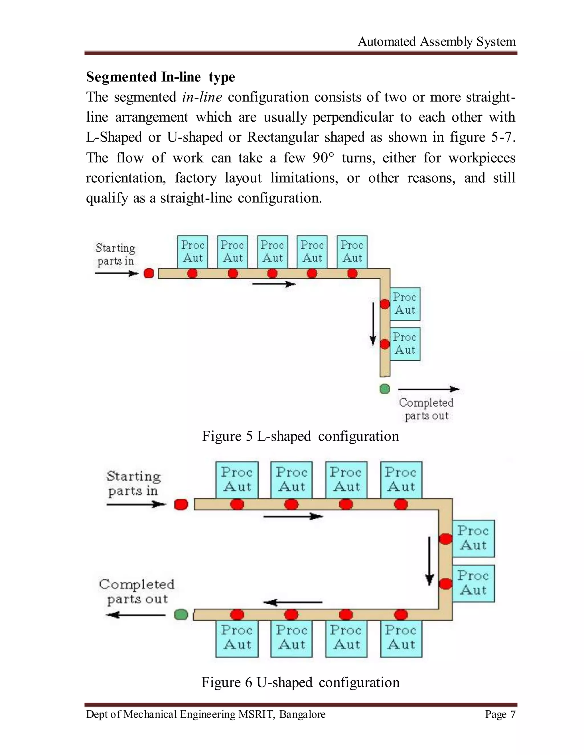 Automated Assembly System
Dept of Mechanical Engineering MSRIT, Bangalore Page 7
Segmented In-line type
The segmented in-line configuration consists of two or more straight-
line arrangement which are usually perpendicular to each other with
L-Shaped or U-shaped or Rectangular shaped as shown in figure 5-7.
The flow of work can take a few 90° turns, either for workpieces
reorientation, factory layout limitations, or other reasons, and still
qualify as a straight-line configuration.
Figure 5 L-shaped configuration
Figure 6 U-shaped configuration
 