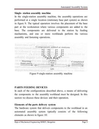 Automated Assembly System
Dept of Mechanical Engineering MSRIT, Bangalore Page 9
Single- station assembly machine
In the single-station assembly machine, the assembly operations are
performed at a single location (stationary base part system) as shown
in figure 9. The typical operation involves the placement of the base
part at the workstation where various components are added to the
base. The components are delivered to the station by feeding
mechanisms, and one or more workheads perform the various
assembly and fastening operations.
Figure 9 single-station assembly machine
PARTS FEEDING DEVICES
In each of the configurations described above, a means of delivering
the components to the assembly workhead must be designed. In this
section we discuss these devices and their operation.
Elements of the parts delivery system
The hardware system that delivers components to the workhead in an
automated assembly system typically consists of the following
elements as shown in figure 10:
 