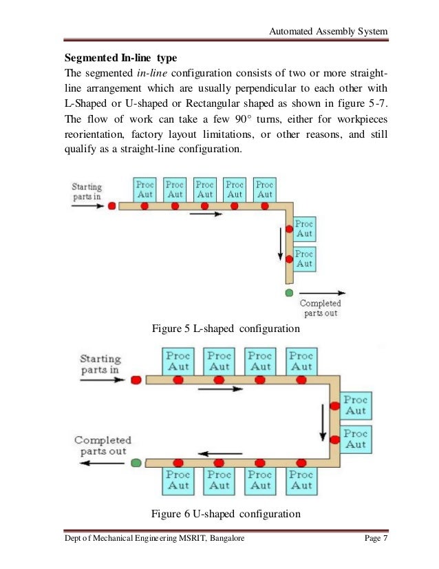Automated assembly systems