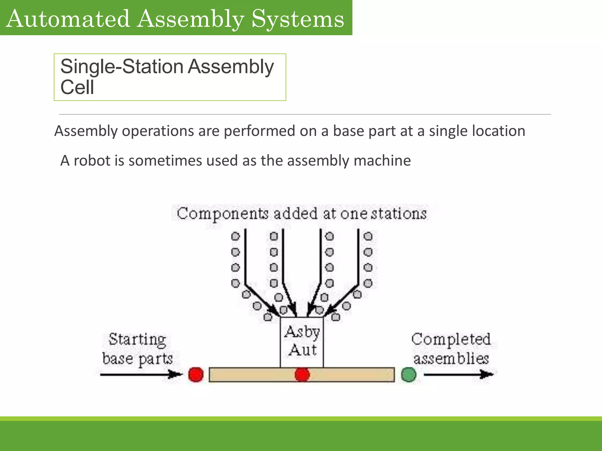 Single-Station Assembly
Cell
Assembly operations are performed on a base part at a single location
A robot is sometimes used as the assembly machine
Automated Assembly Systems
 