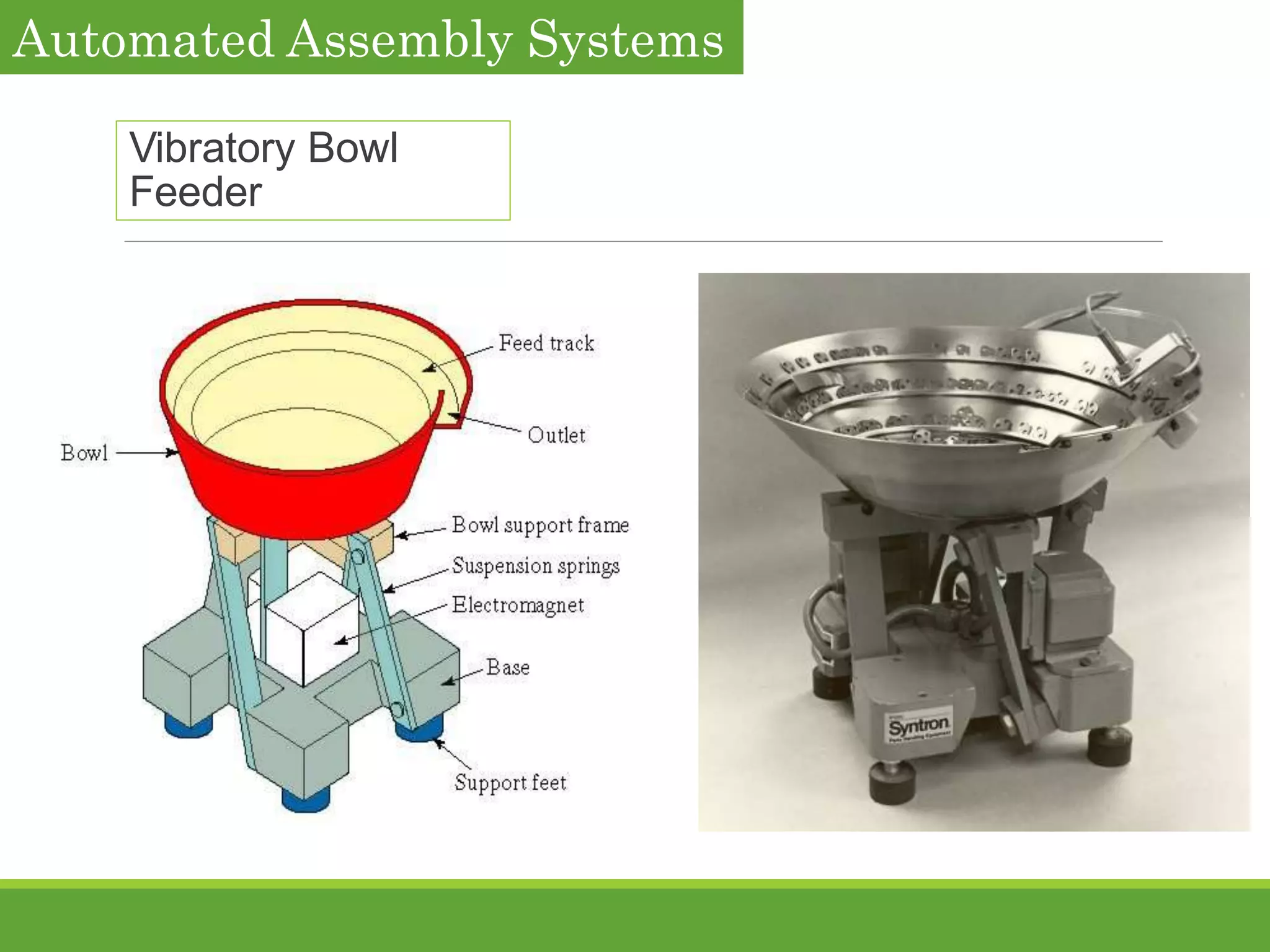 Vibratory Bowl
Feeder
Automated Assembly Systems
 